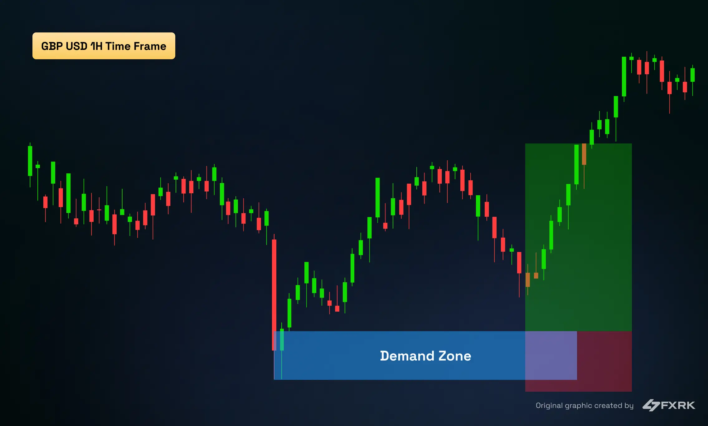 demand zone bounce graphic