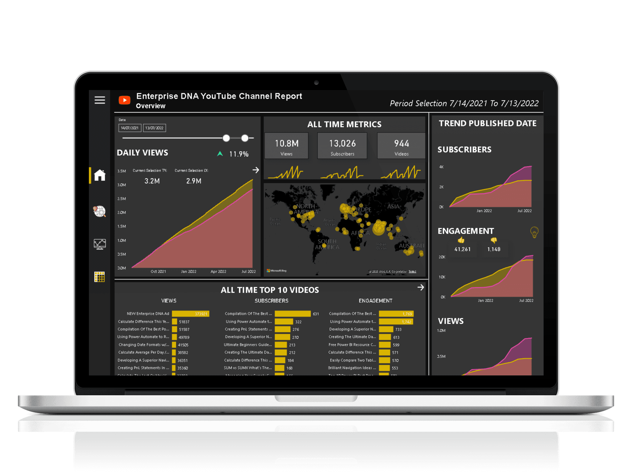 power-bi-simple-analytics