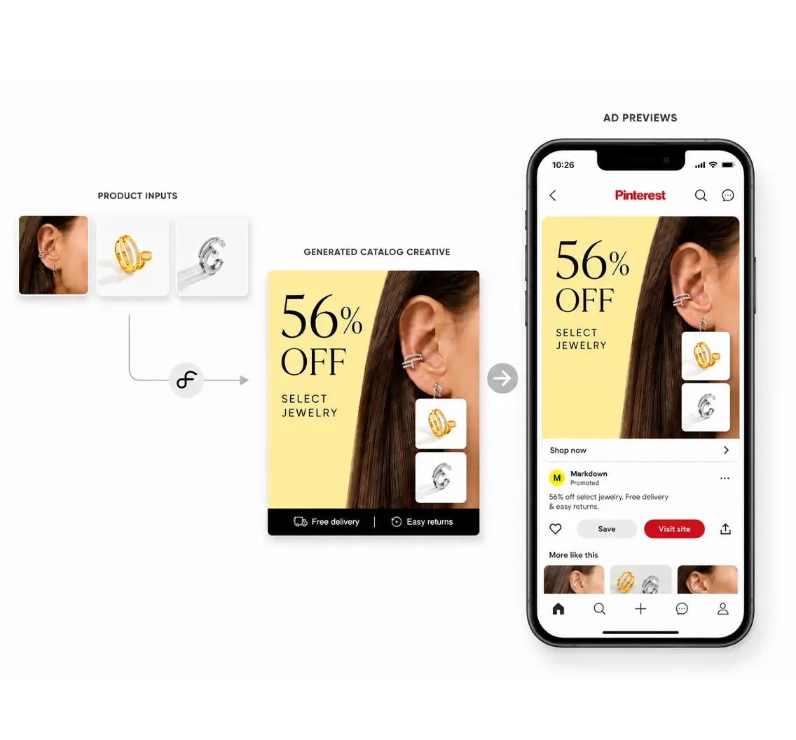 pinterest catalog ads DPA | flow by pansyer