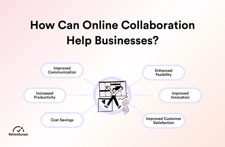 How can online collaboration help businesses?