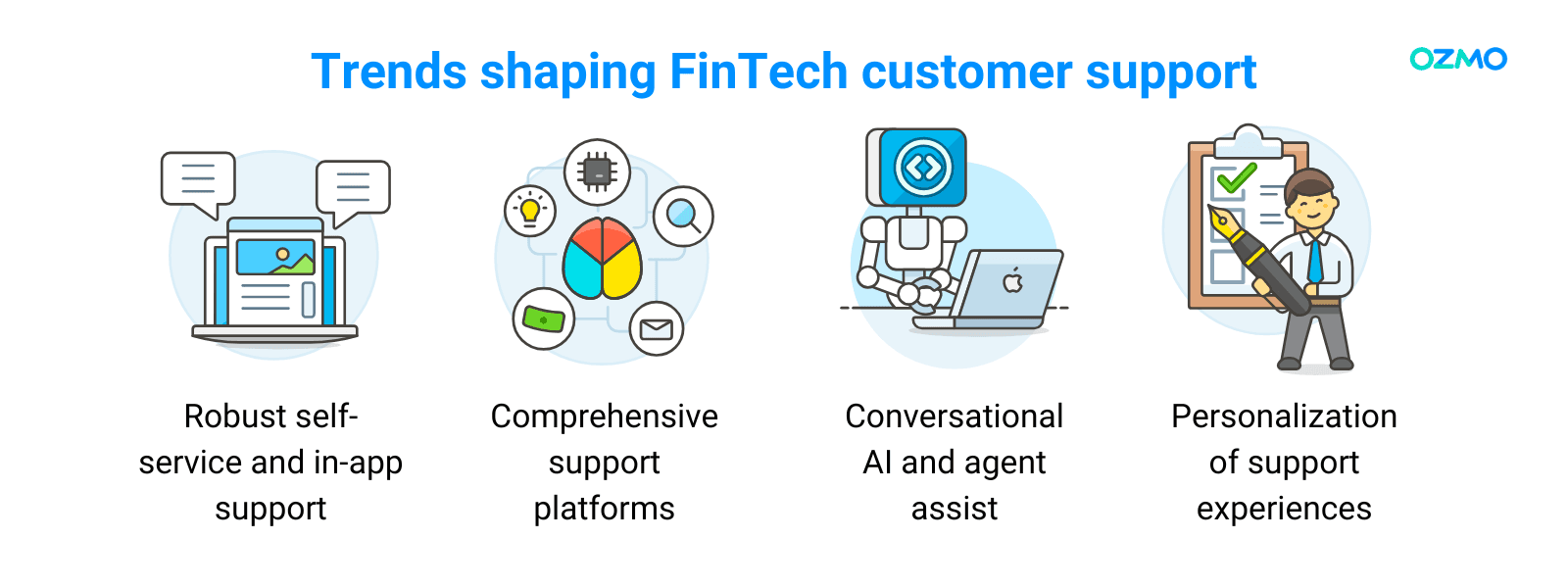 Trends shaping FinTech customer support