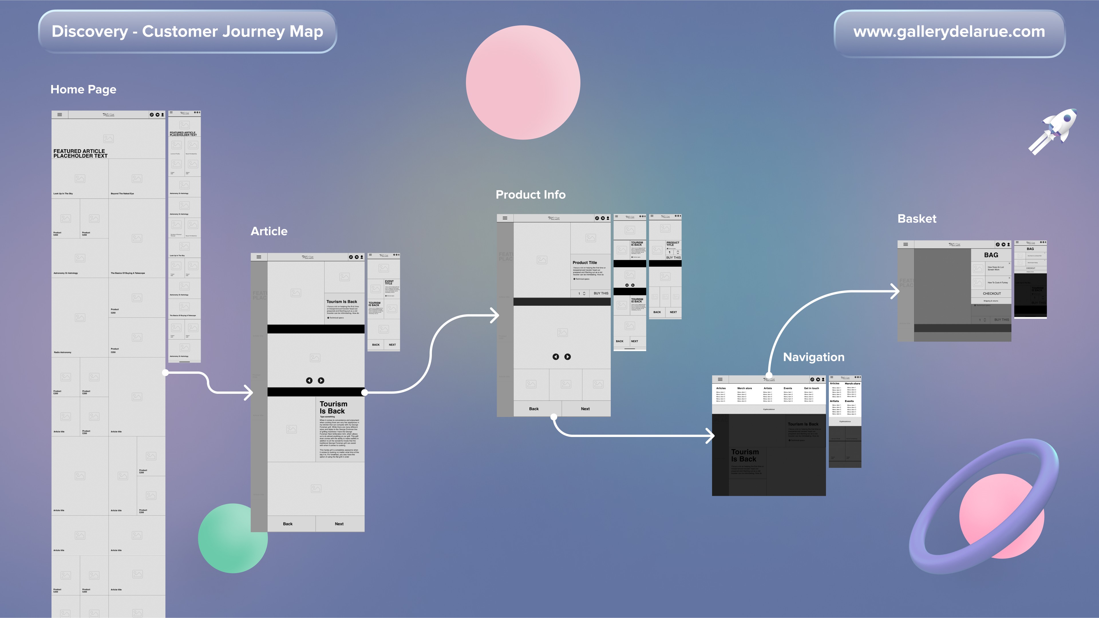 Wireframes from the homepage to article, product, navigation and basket