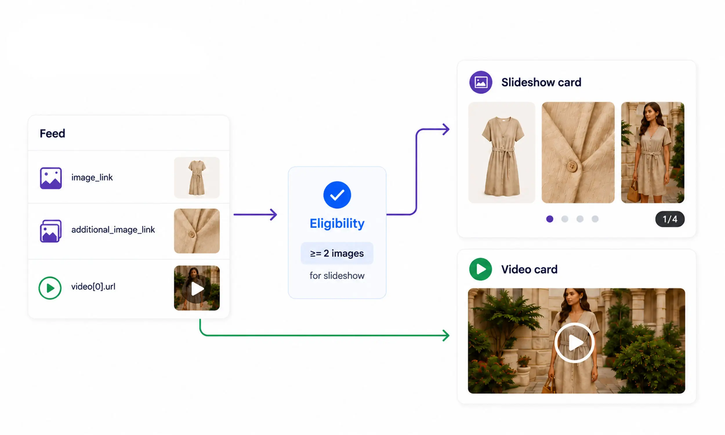 The video sibling: product videos in cards