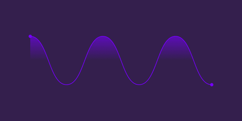 variance analysis showed in an animated graphic