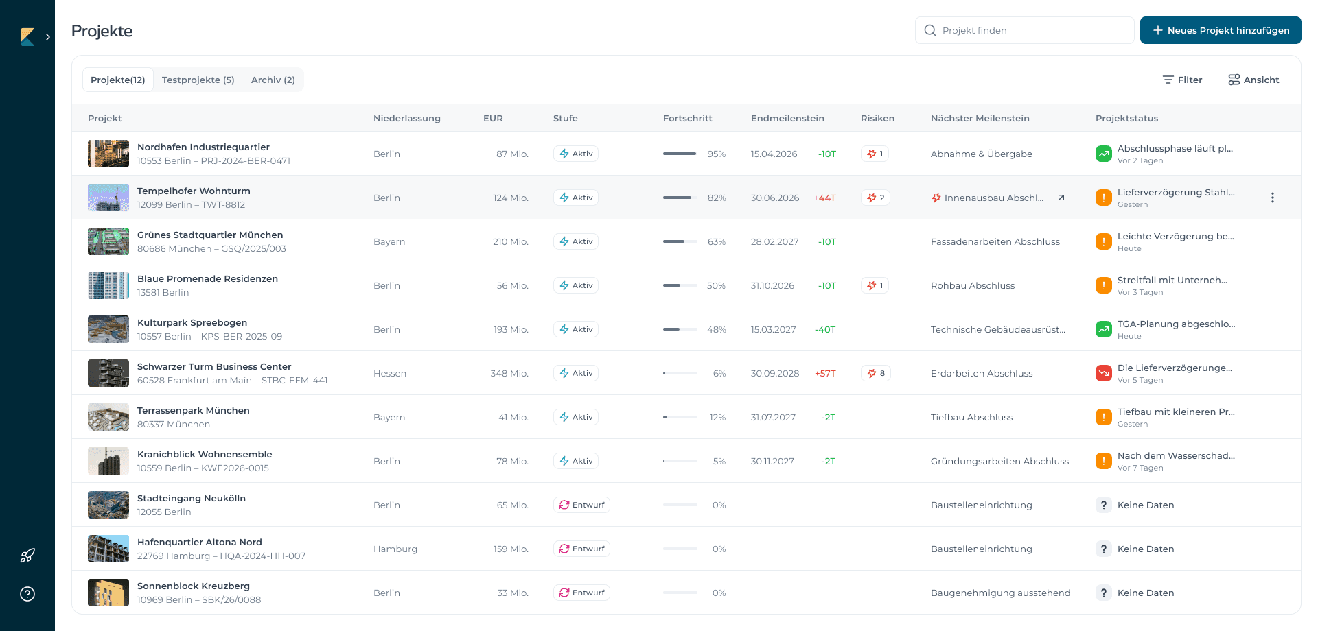 Multiprojektübersicht in koppla
