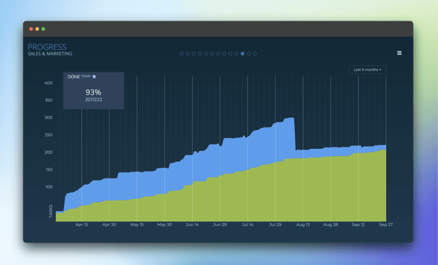Dashboards by Screenful