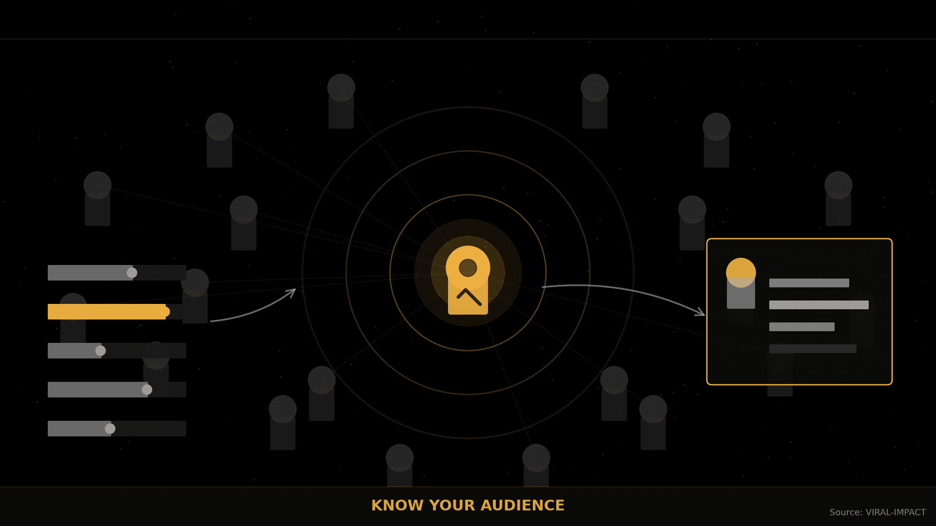 Know your audience 