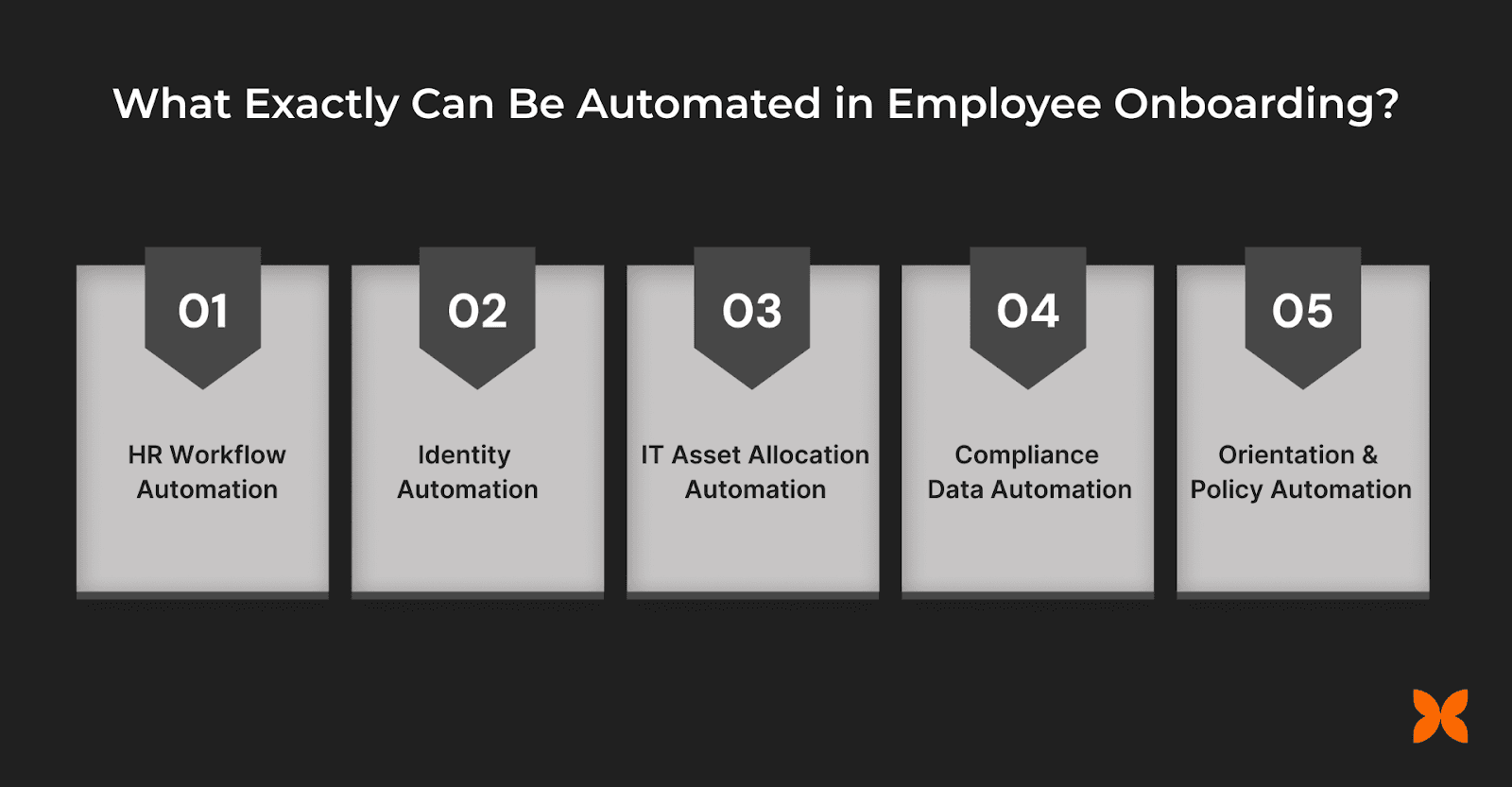 What Exactly Can Be Automated in Employee Onboarding?