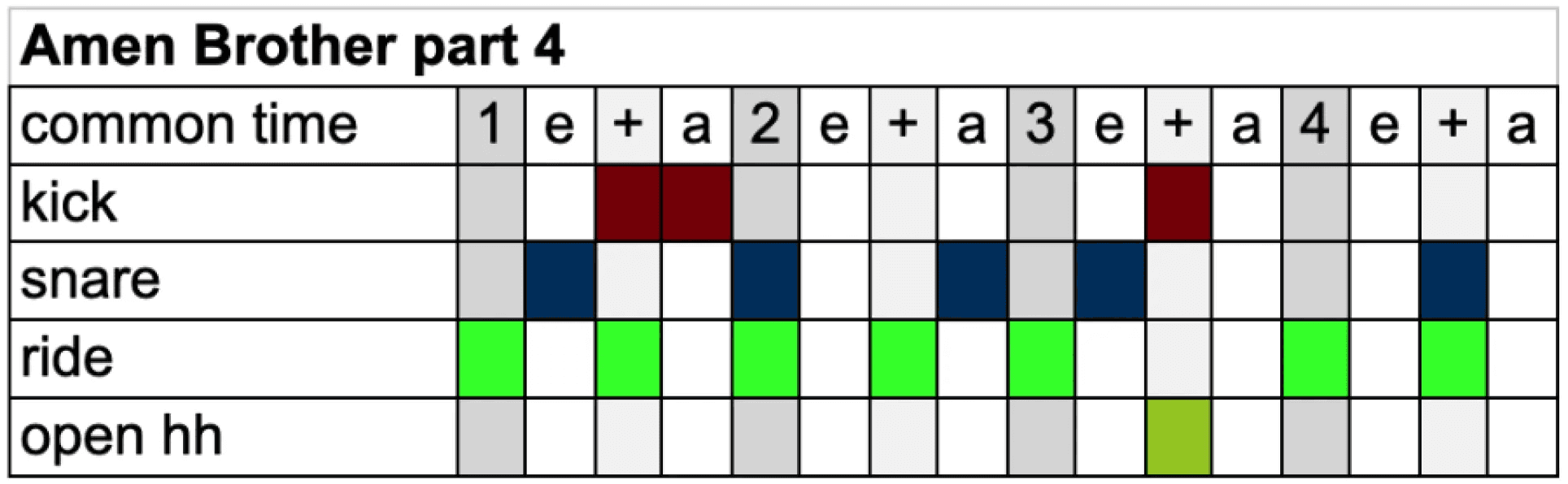 How to develop The Amen Break