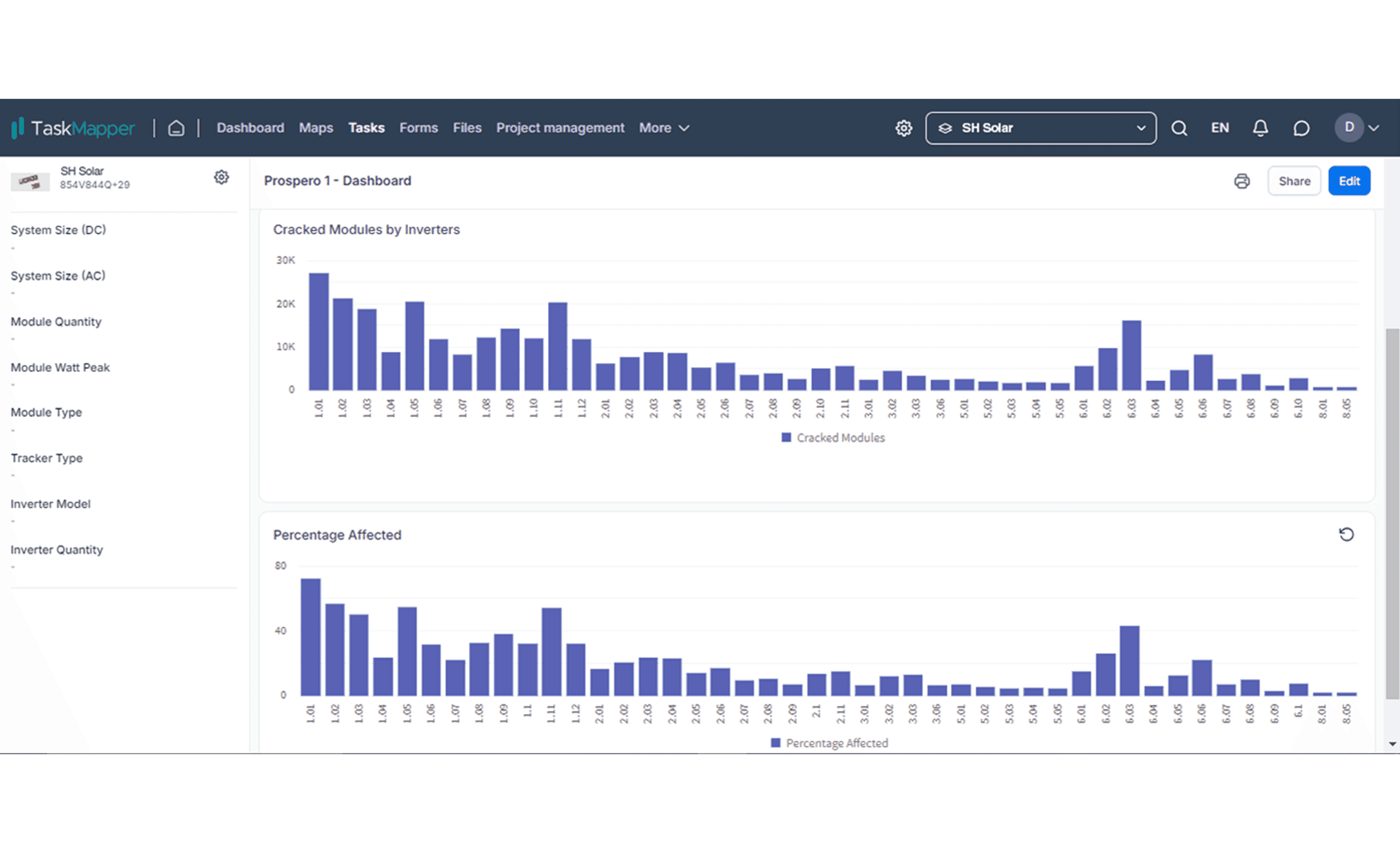 TaskMapper DASHBOARD: Dashboards to understand damage and defect remediation status