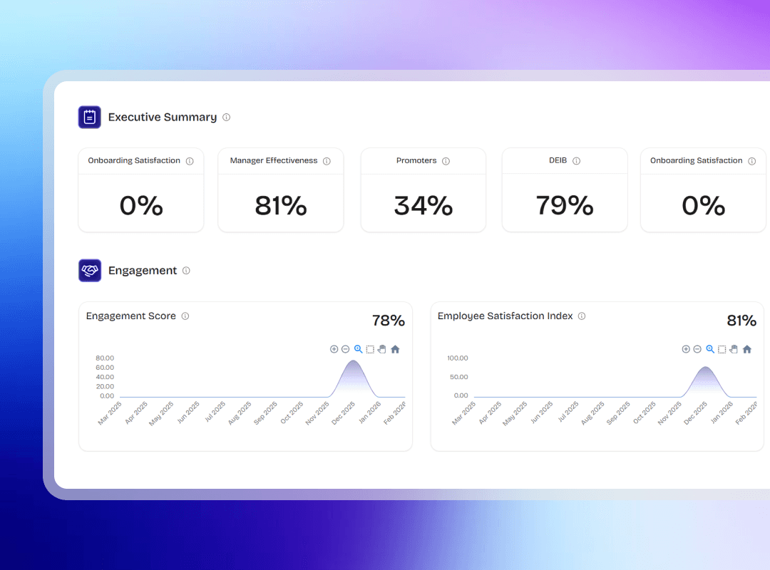 Employee Survey Management System