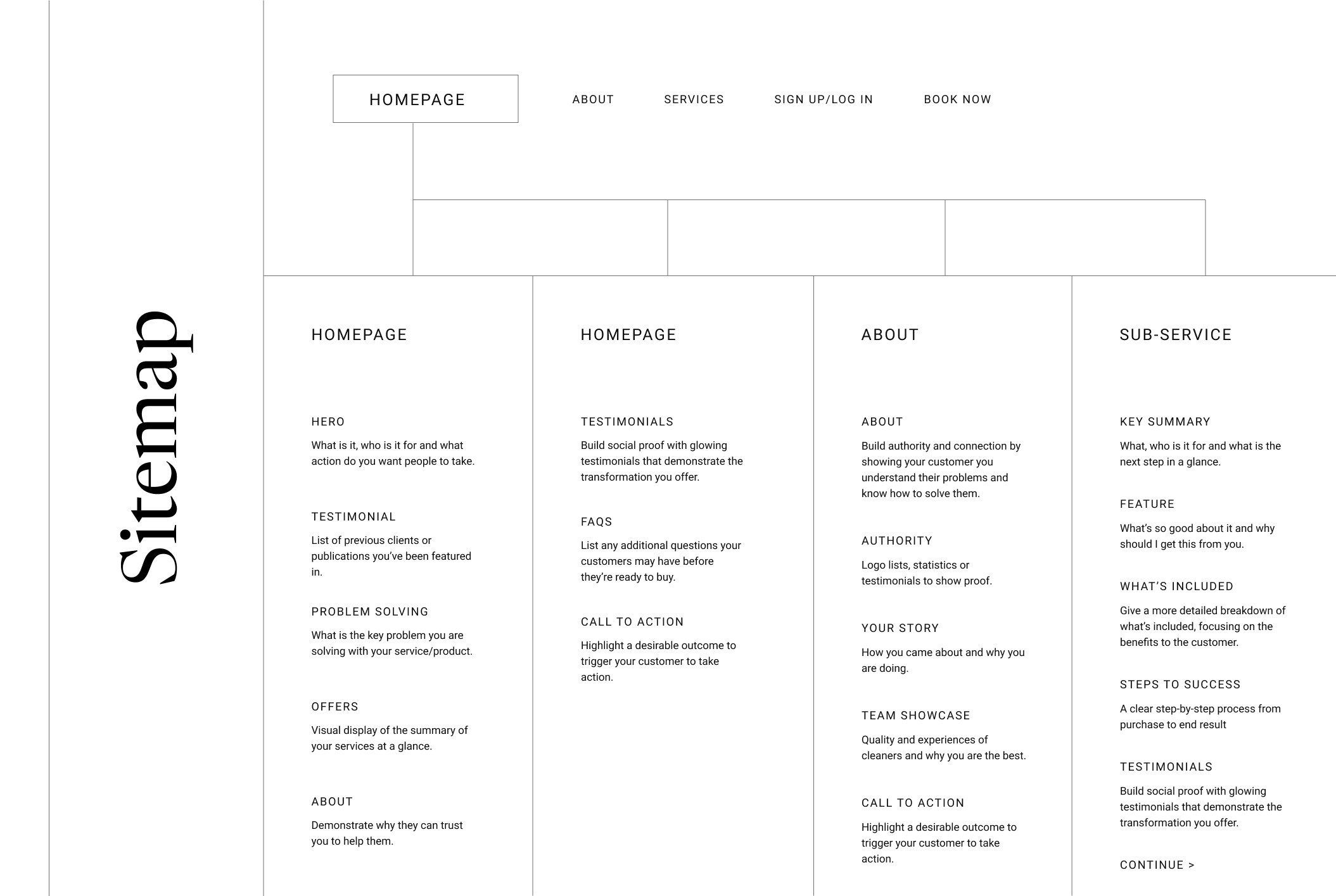 Sitemap Example