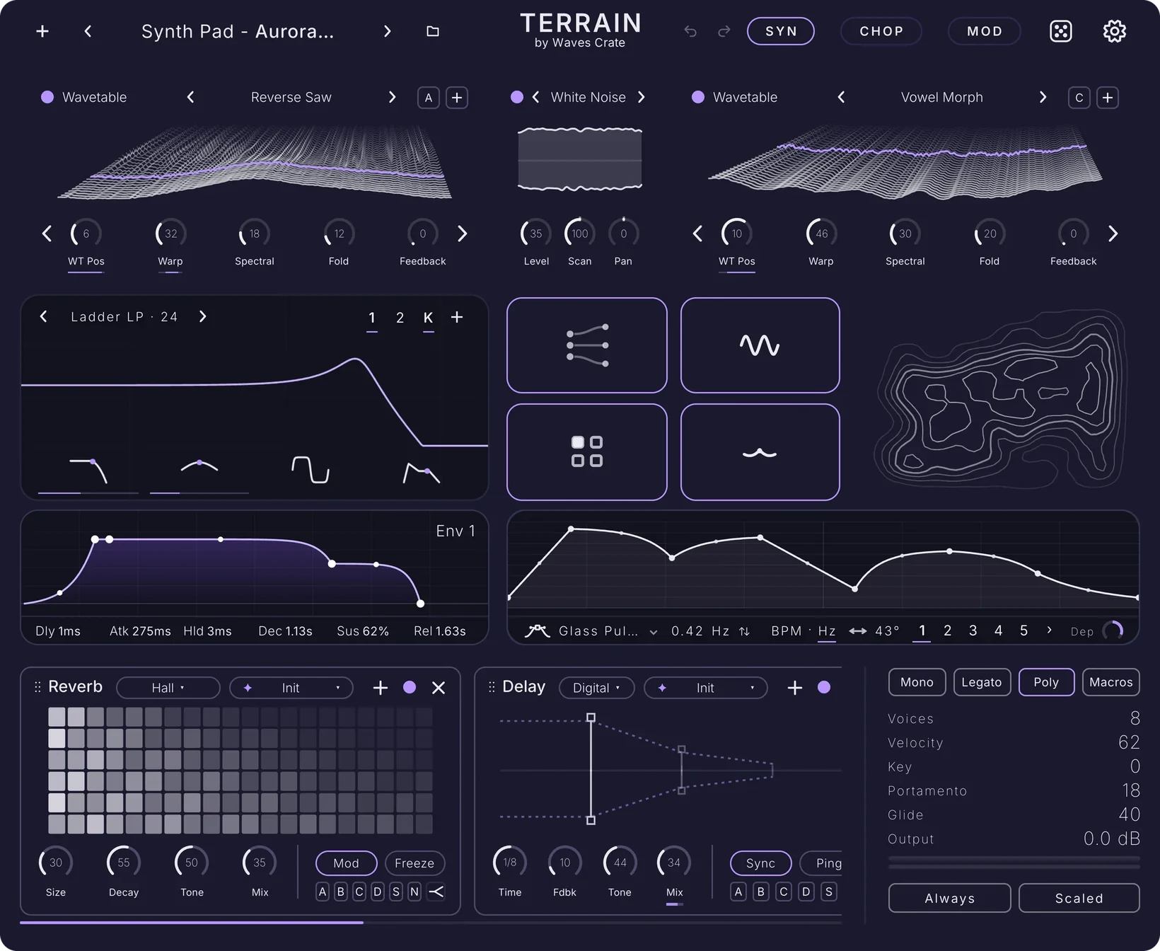 Terrain, SYN page