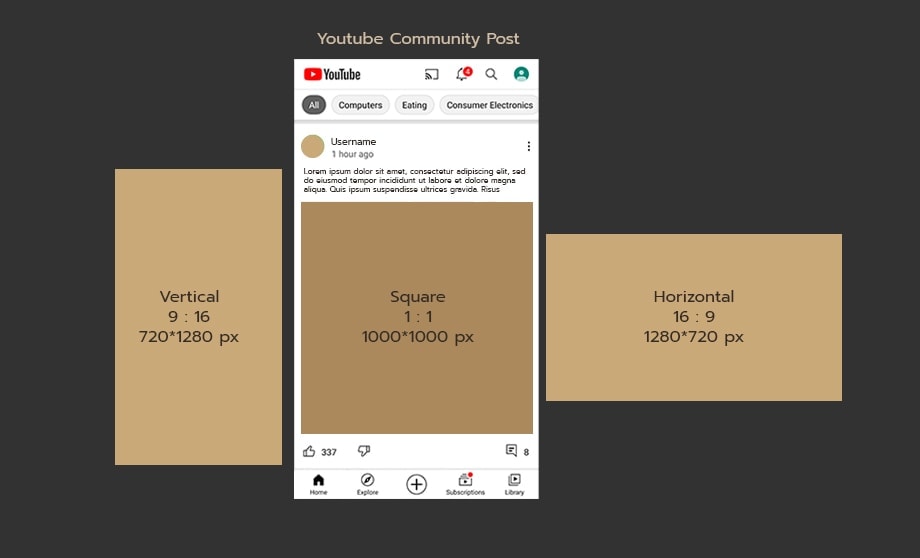 ขนาดรูปภาพ Youtube Community Post