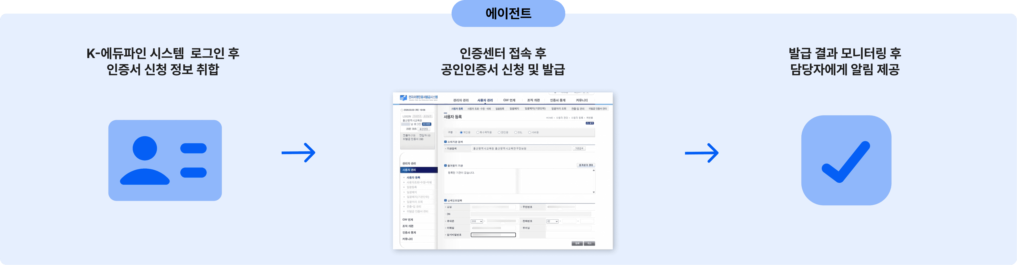 K-에듀파인과 인증센터를 연계한 울산광역시교육청 공인인증서 신청·발급 자동화 프로세스