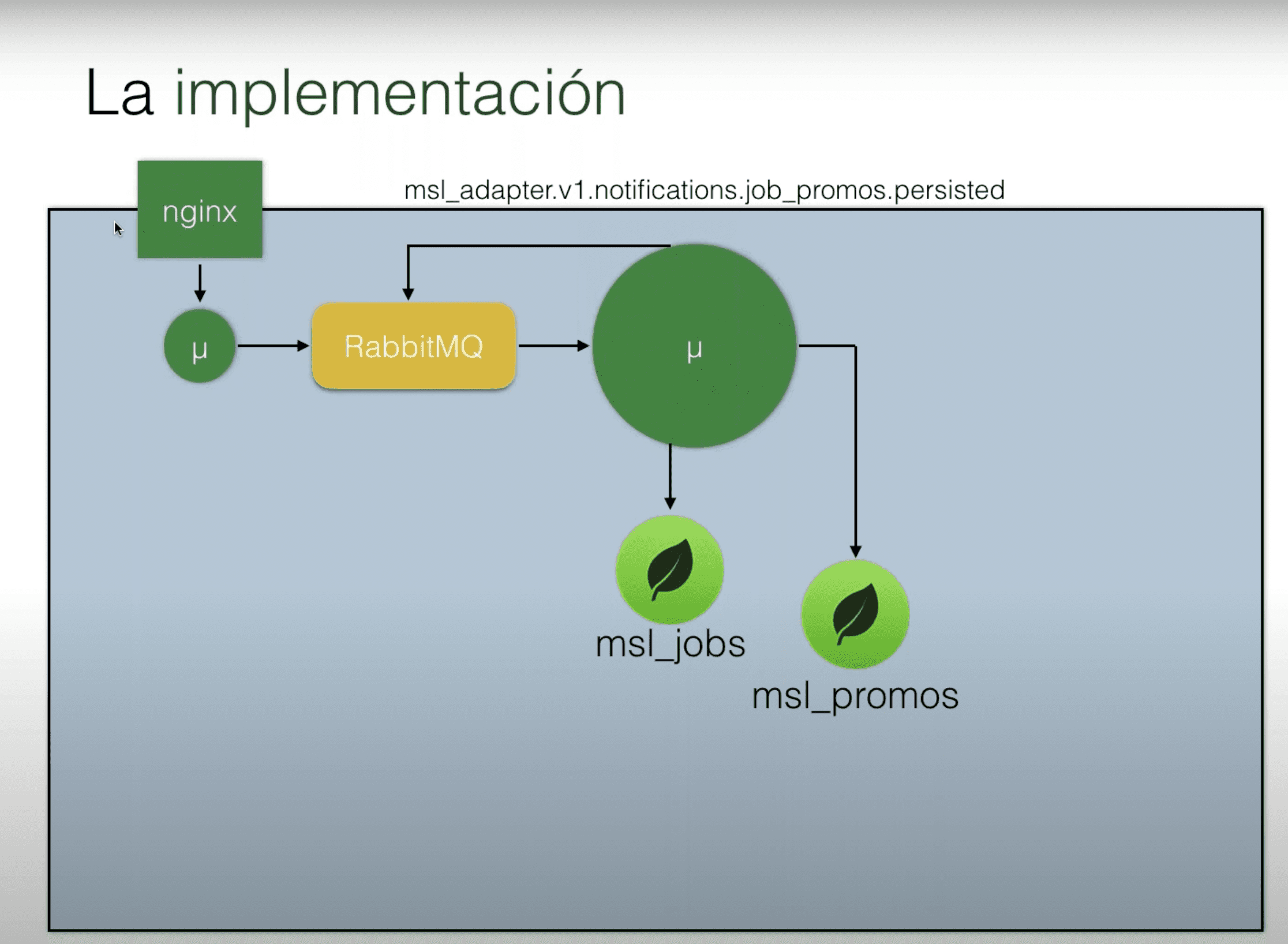 Charla online para la comunidad DevAcademy impartida por Felipe Polo a través de la plataforma Tecnowebinars