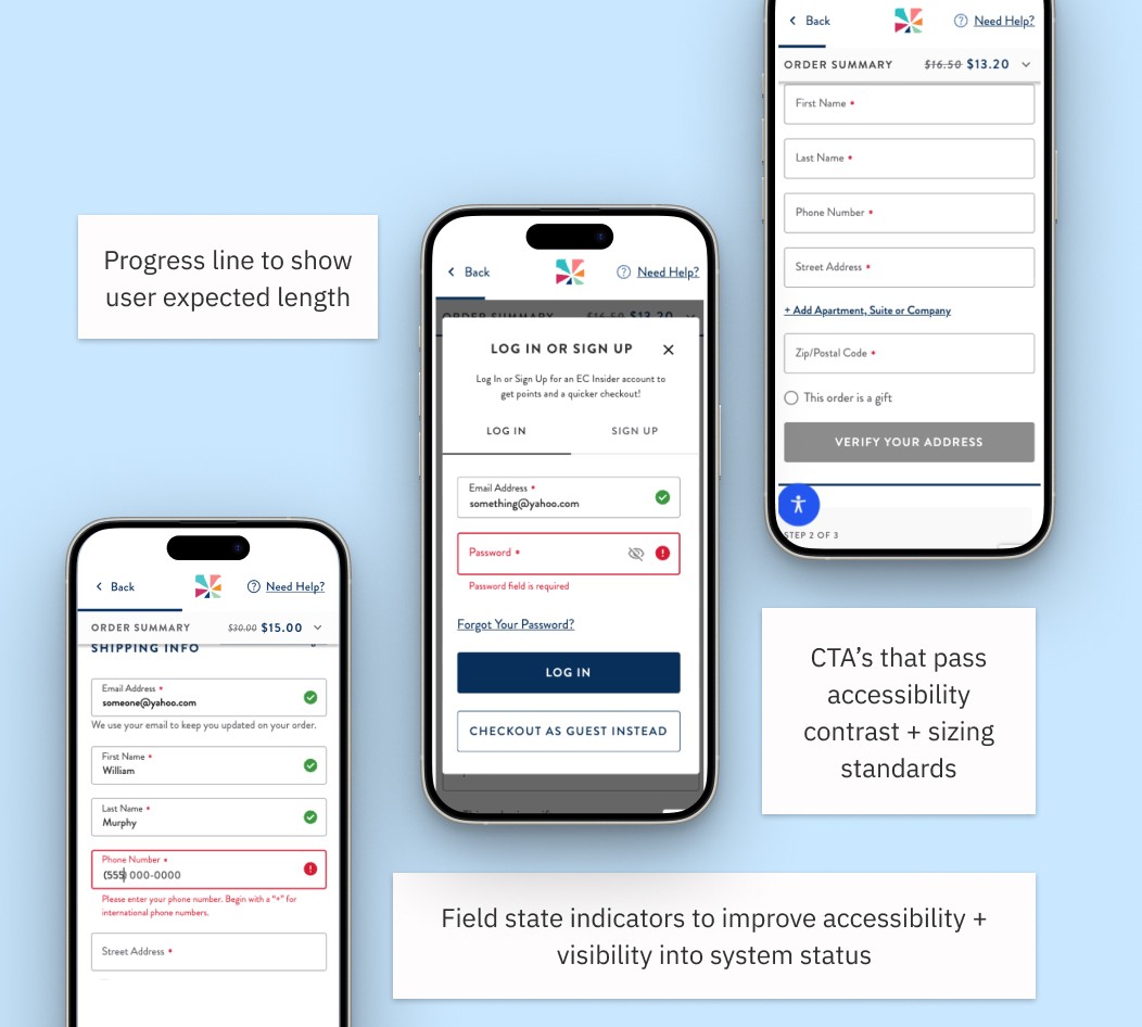 Mobile screens showing the redesigned checkout design system, including inline error validation with field-level messaging, a progress indicator, accessible CTAs with sufficient contrast, field state indicators for system visibility, and a persistent order summary.