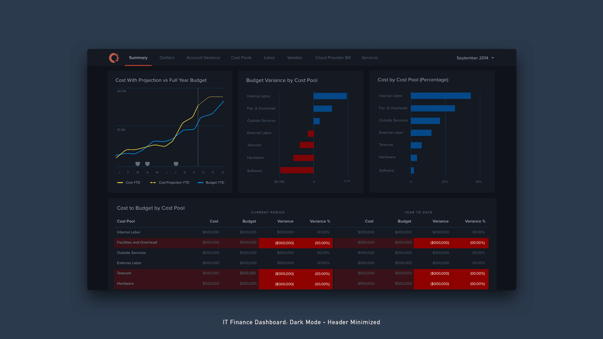 Apptio IBM Business Intelligence - Jian Adornado