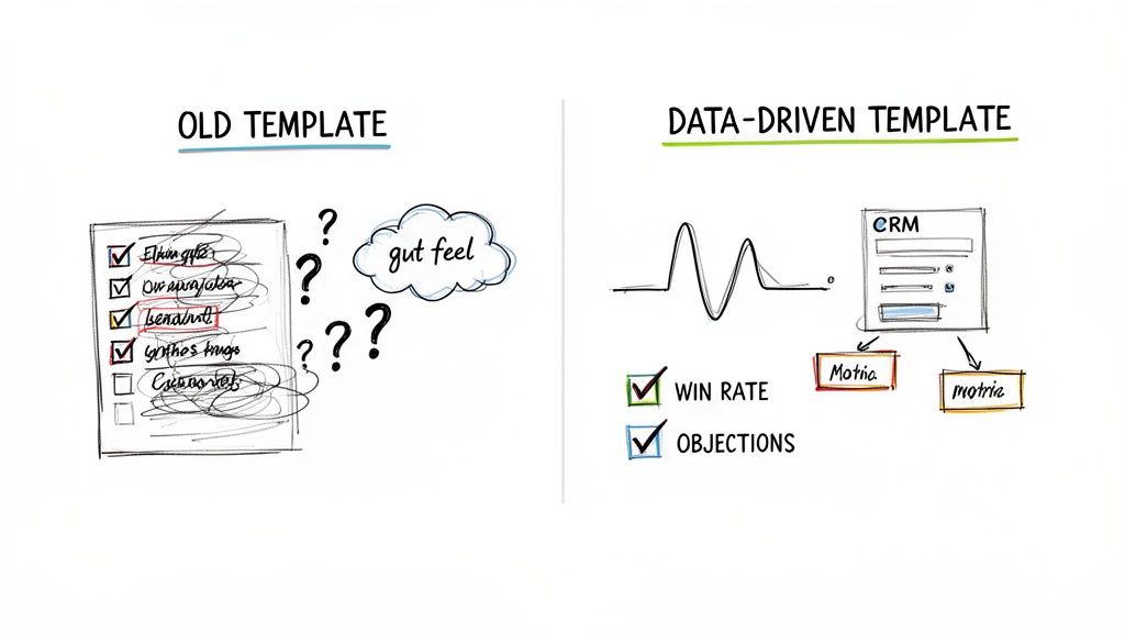 Comparison of old, intuition-based templates with modern, data-driven templates for improved decision-making.