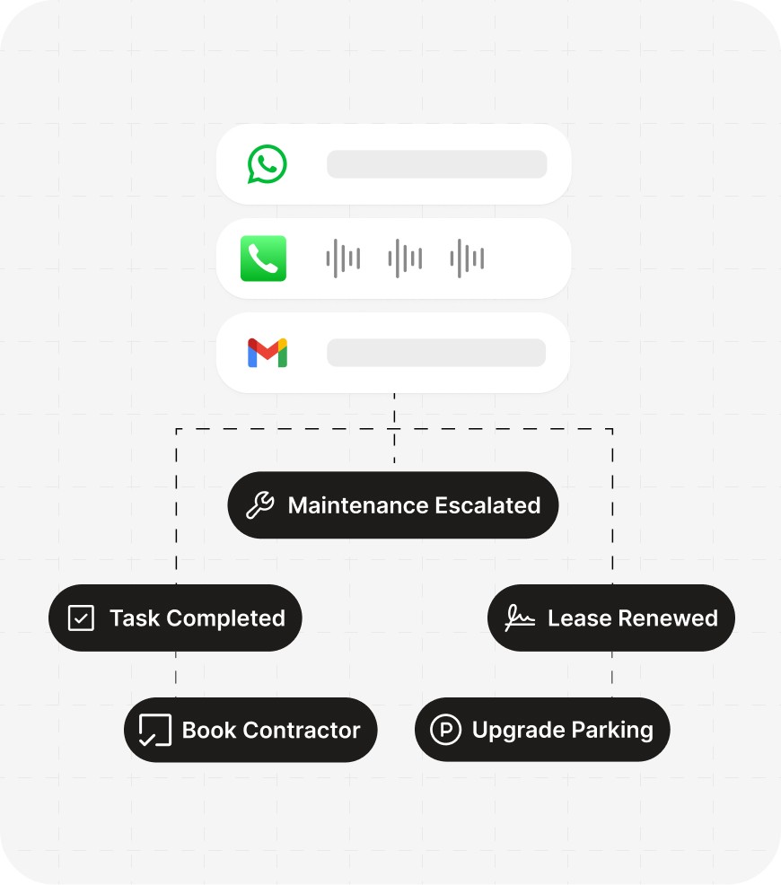 Three security and compliance badges displayed side by side: SOC 2 (AICPA), GDPR Compliant, and ISO 27001 Information Security Management certification.