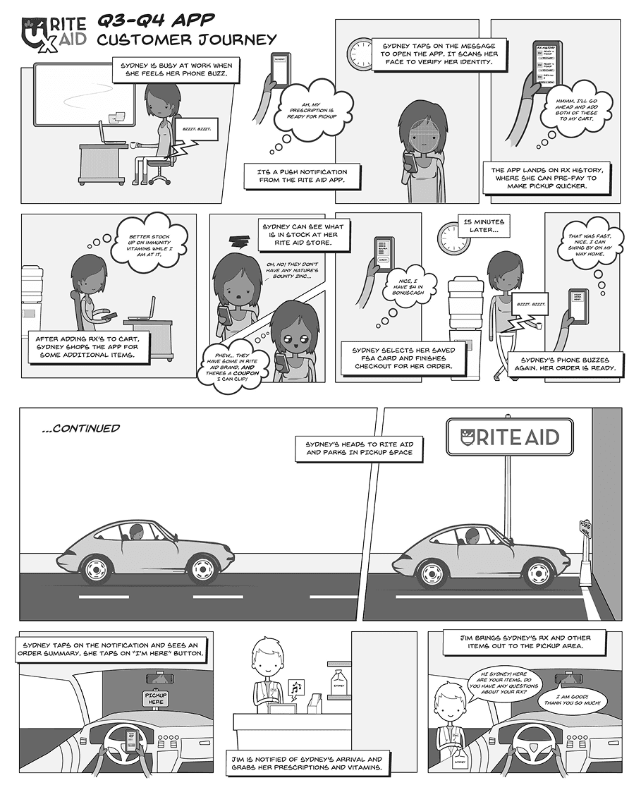 a comic style user-jouirney showing a woman adding non-rx items to her rx order and picking them up together in a curbside order.