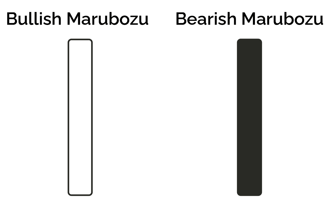 Bullish and bearish marubozu candles just look like rectangles because there is no wick at all