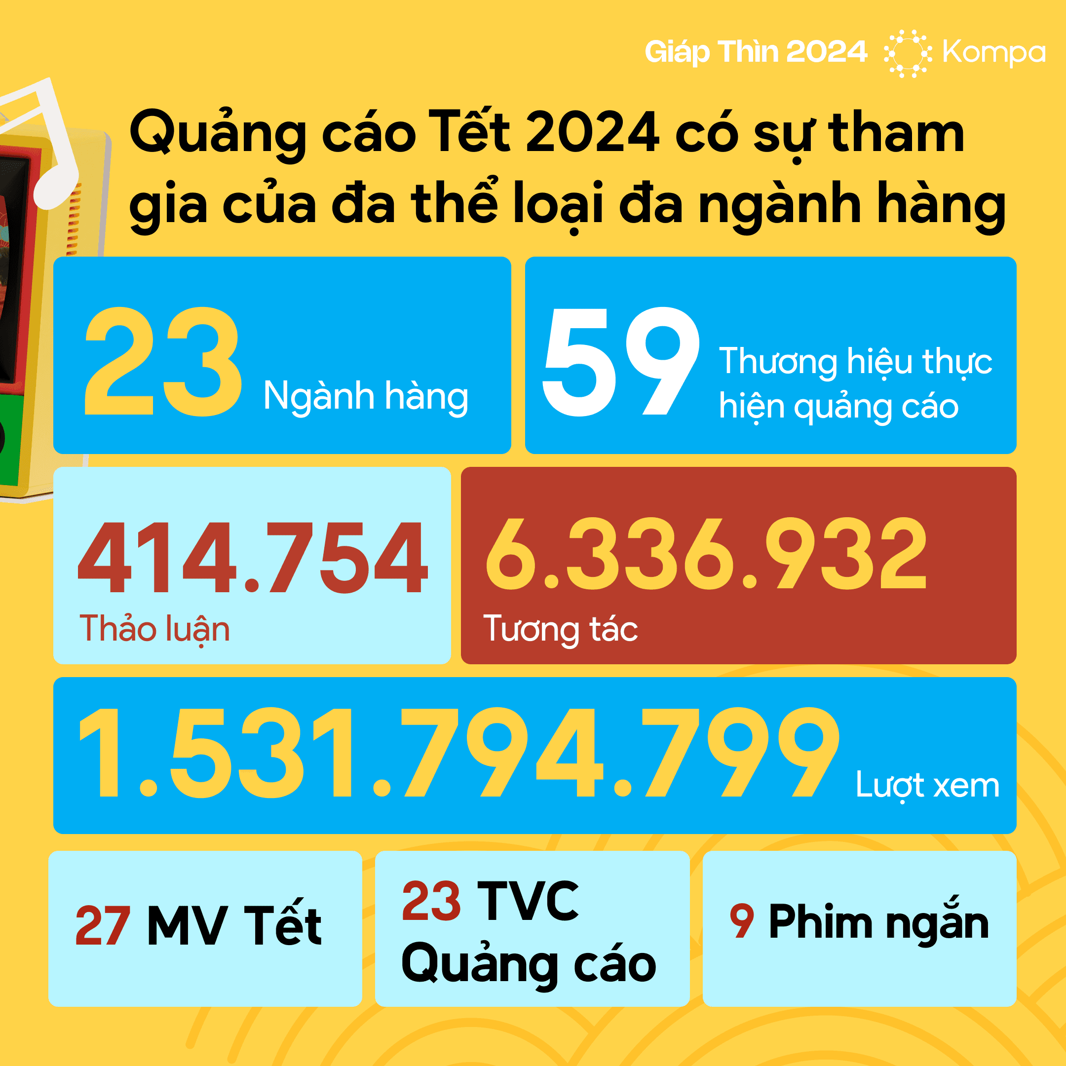 Tổng quan thảo luận Quảng cáo Tết 2024