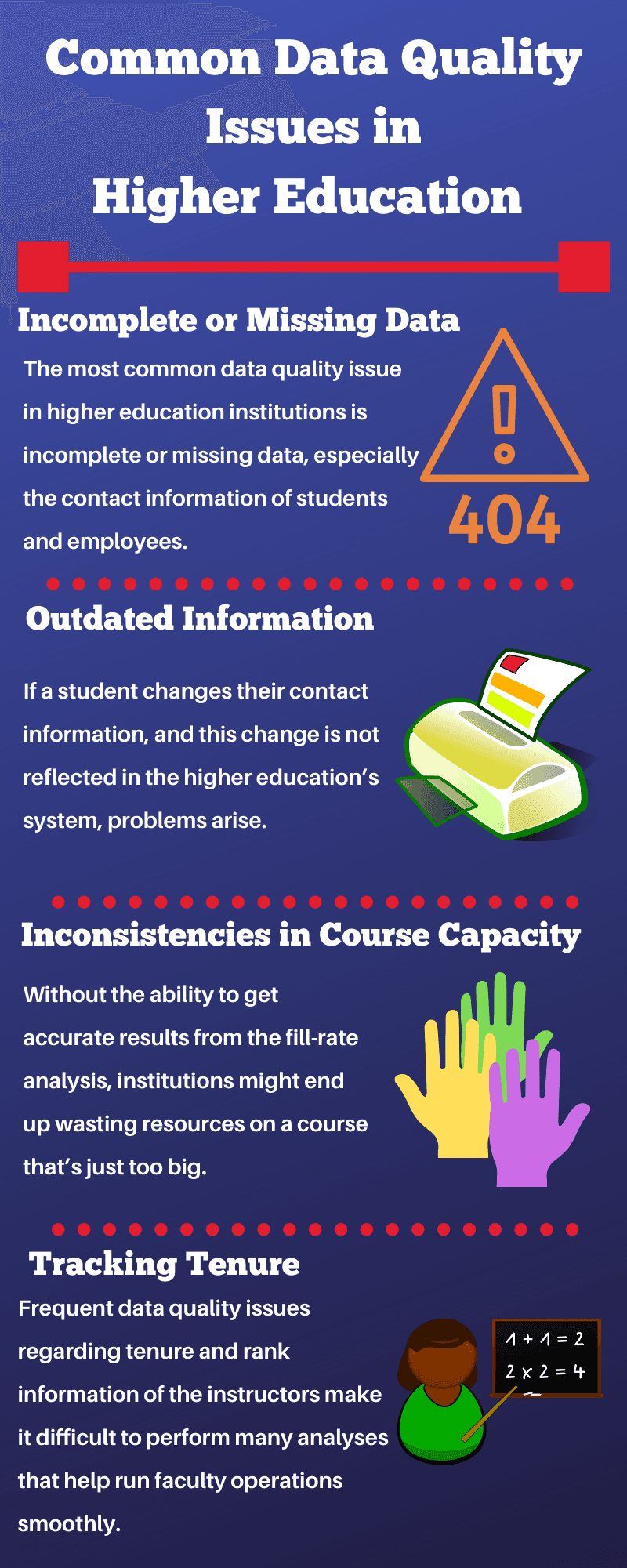 Data Quality Student Data