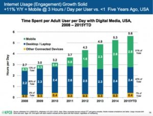 HTTP2 and the Internets Transition to Mobile Use