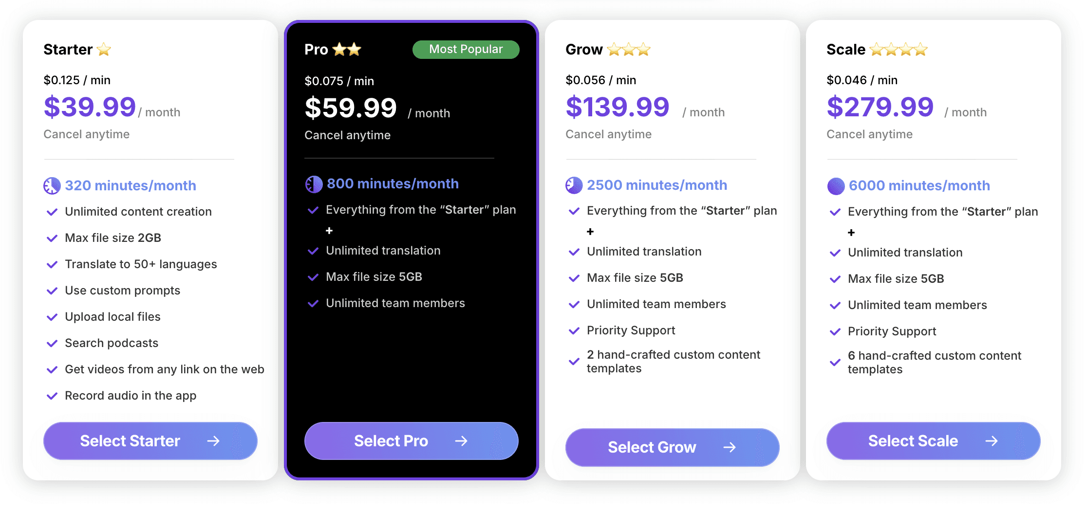 Monthly plan Whispertranscribe