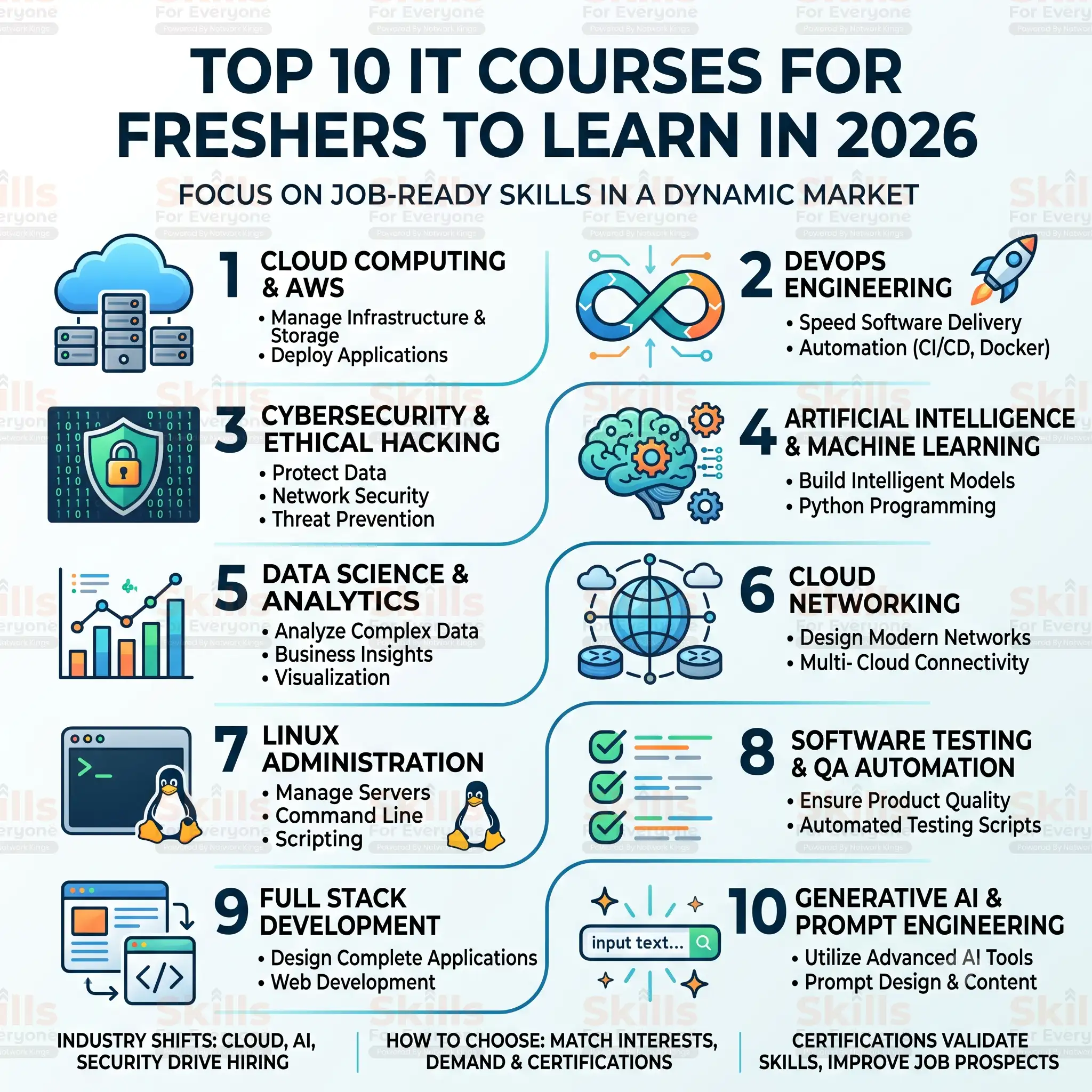 Best It Course