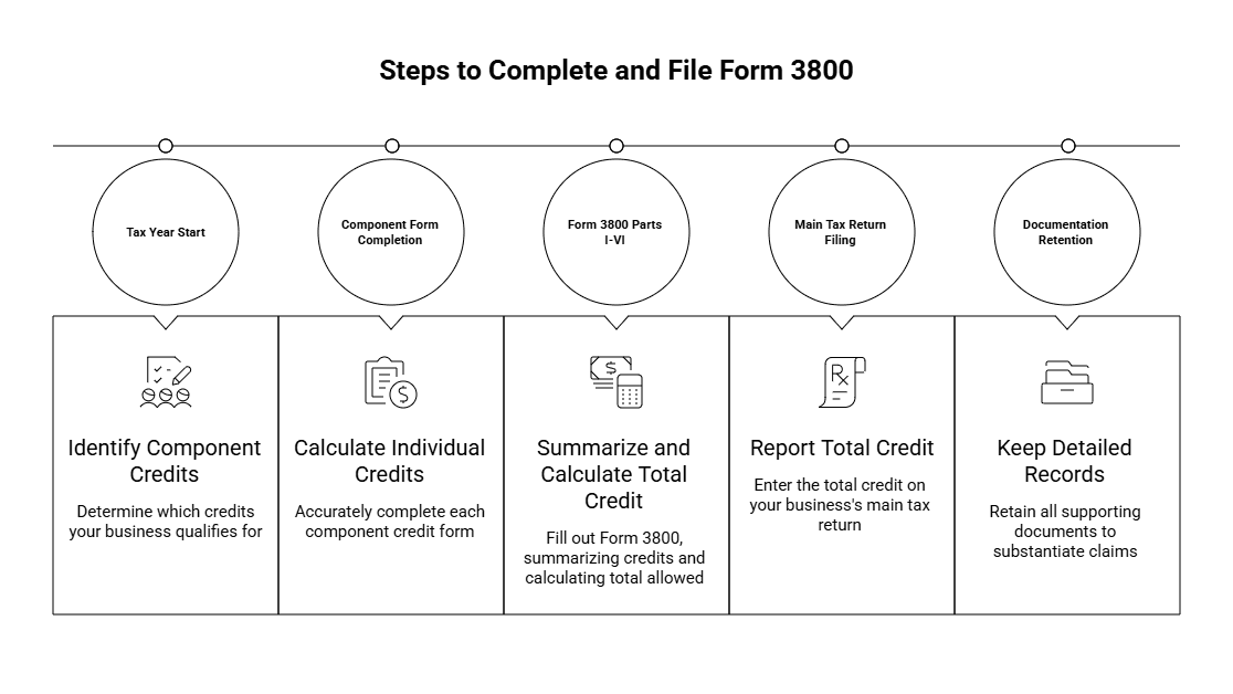 Complete form 3800 in 4 priority steps