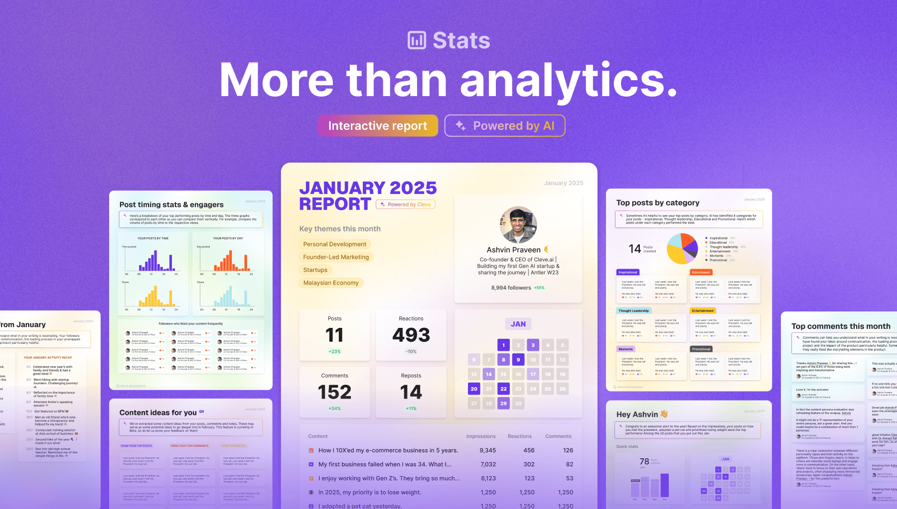 Stats Cleve AI LinkedIn Analytics Social Media