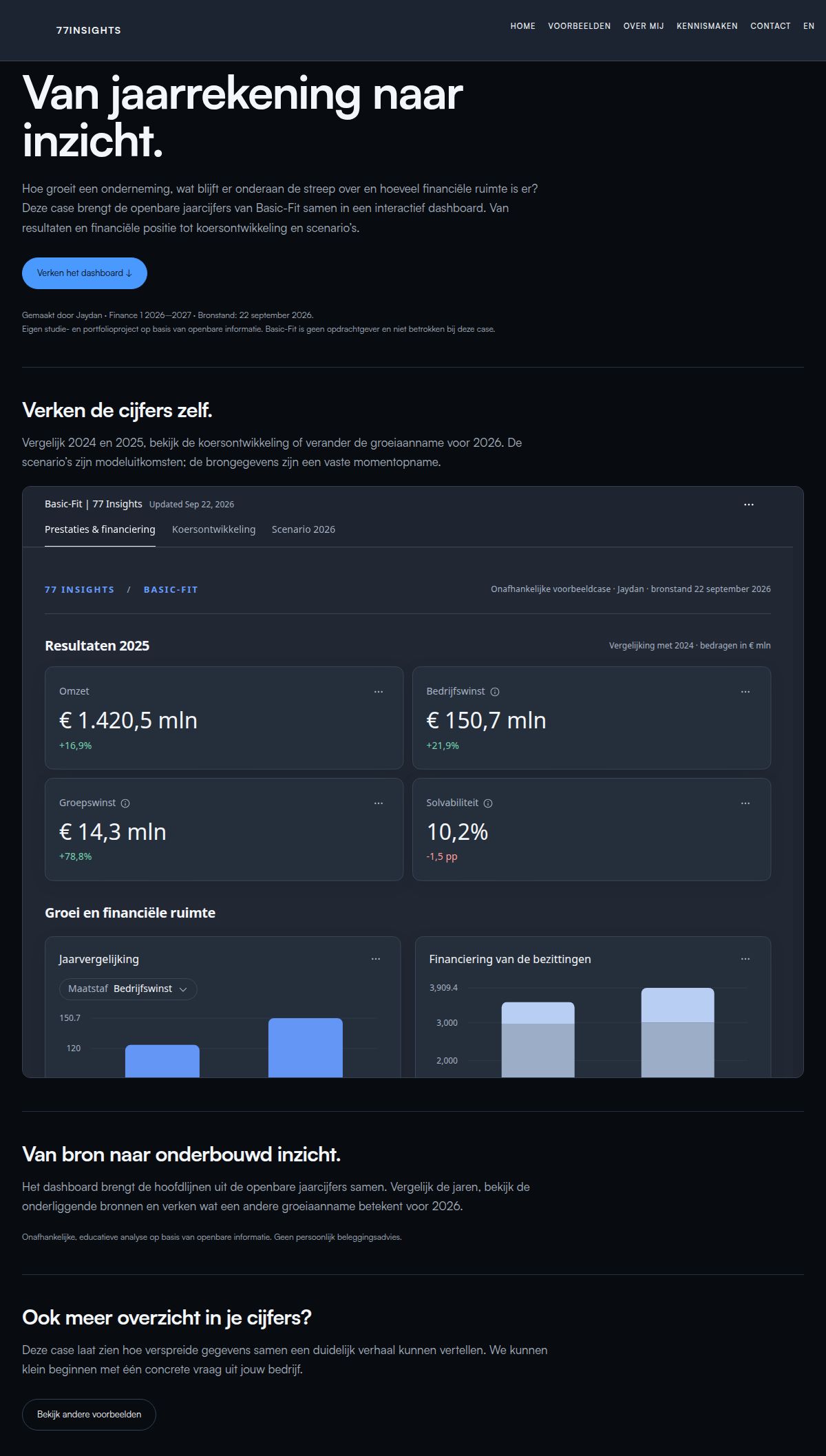 Basic-Fit financieel overzicht dashboard