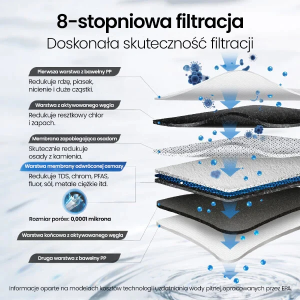 Filtr odwróconej osmozy Waterdrop G3P600