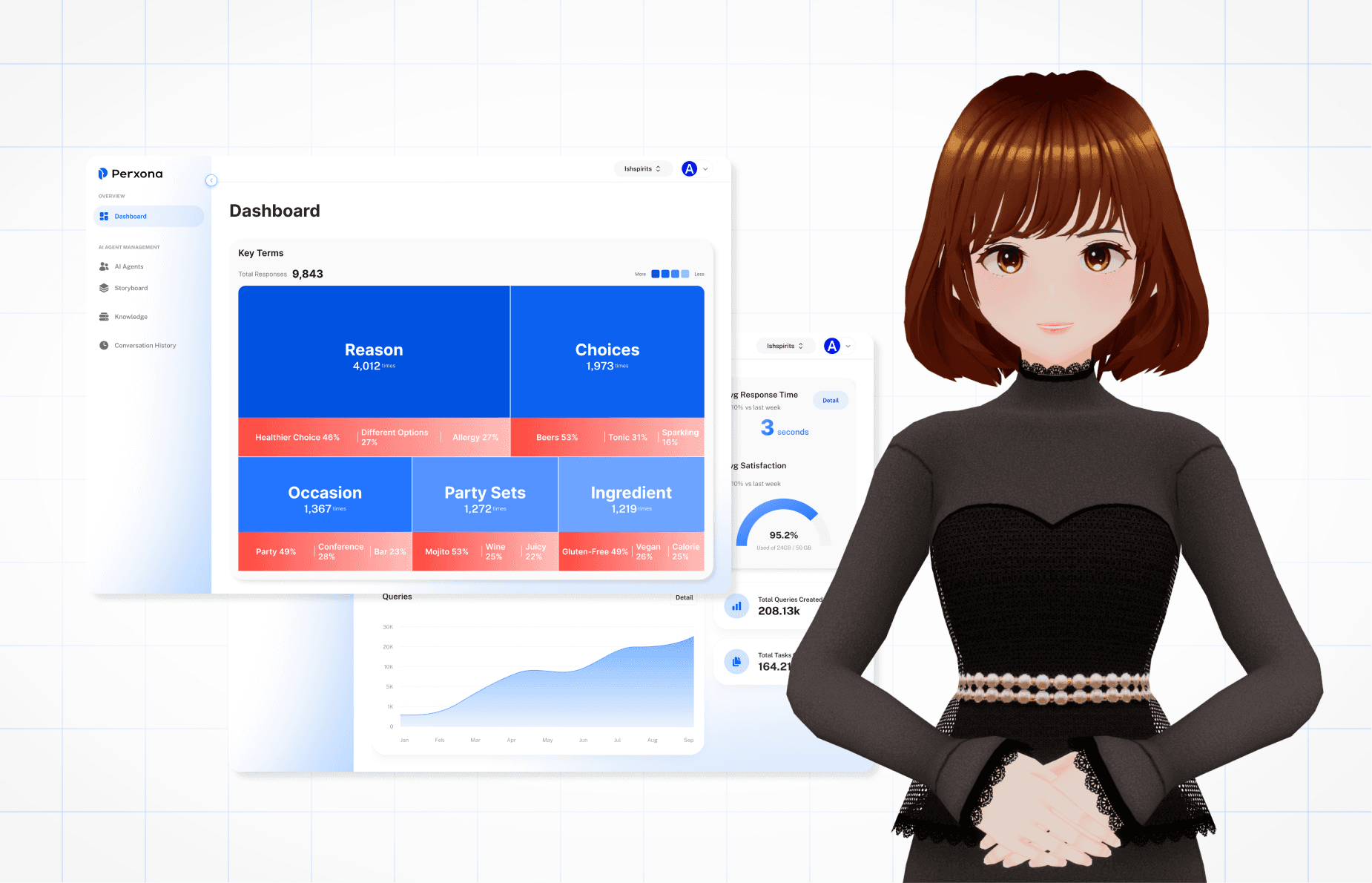 Three expressive 3D avatars, showcasing different personas and styles, powered by Perxona's Behavior AI™ technology.