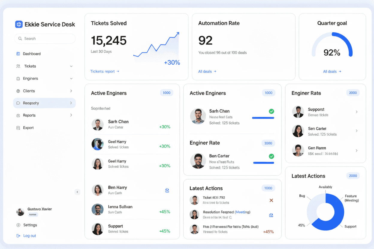 Business dashboard showing revenue, deals, customer list, growth chart, and new activity. 