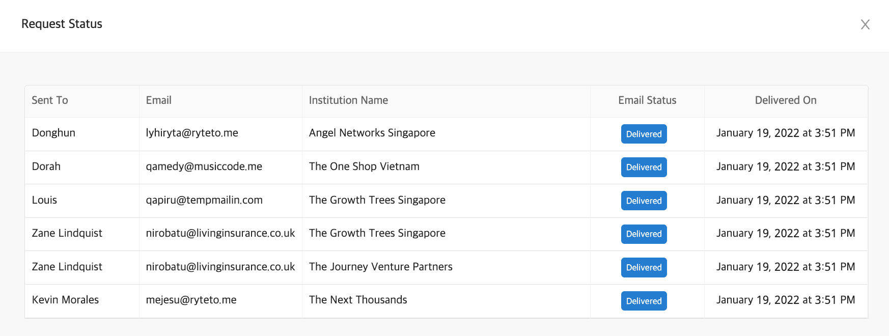 details of Request Status 