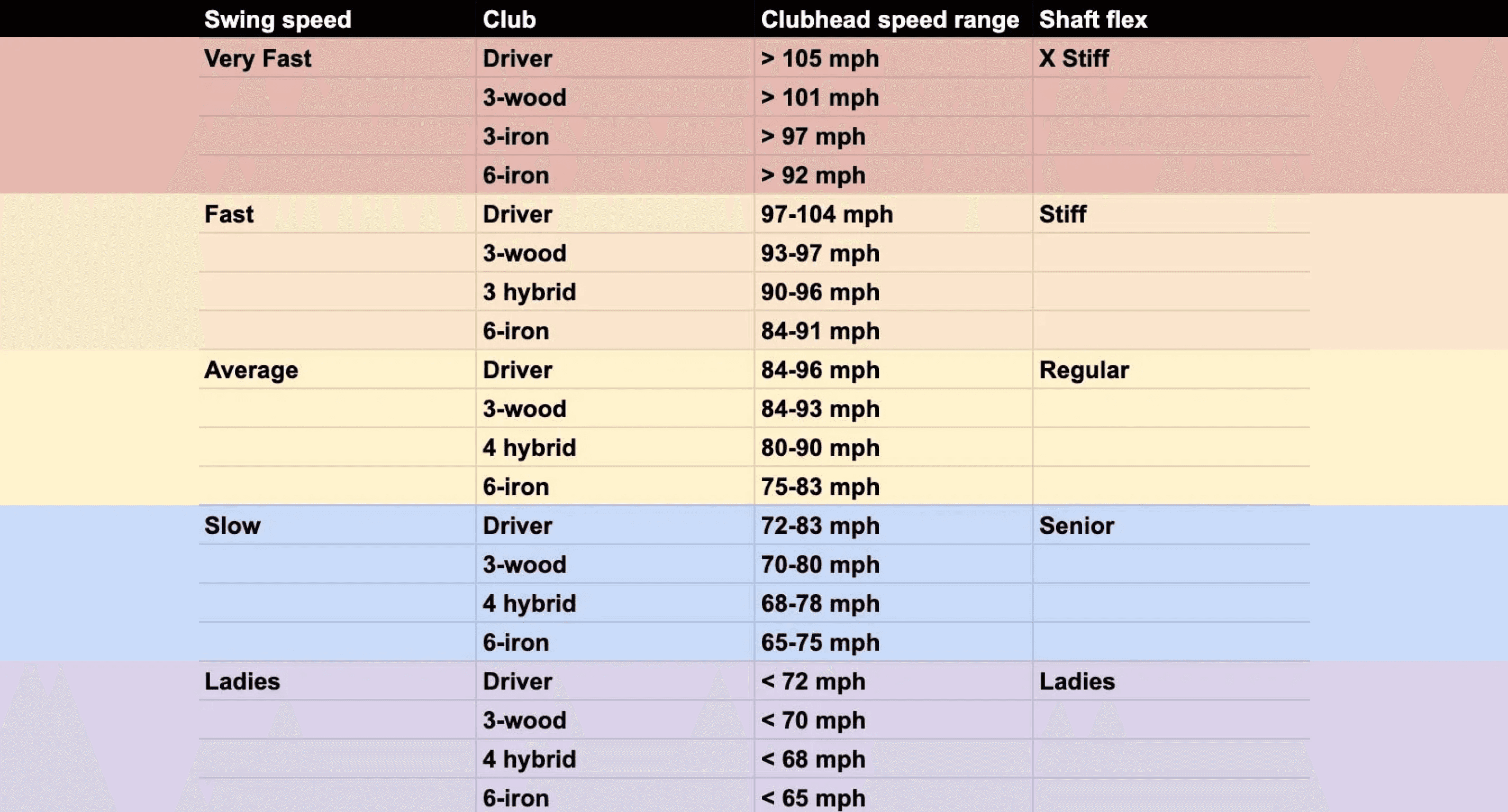 golf shaft flex explained, shaft flex golf meaning, how shaft flex affects distance, best shaft flex for driver, best shaft flex for irons, golf shaft flex chart, stiff vs regular shaft flex, senior vs regular shaft flex, extra stiff shaft flex, wrong shaft flex symptoms, golf swing speed shaft flex, does shaft flex affect accuracy, shaft flex and launch angle, shaft flex and spin rate, graphite vs steel shaft flex, driver shaft flex guide, iron shaft flex guide, how to choose shaft flex, golf club fitting shaft flex, does shaft flex add distance, shaft flex for beginners, golf equipment basics shaft flex, golf shaft flex tempo, shaft flex feel explained, how to fix wrong shaft flex, golf consistency shaft flex, shaft flex distance loss, best shaft flex for slow swing speed, best shaft flex for fast swing speed