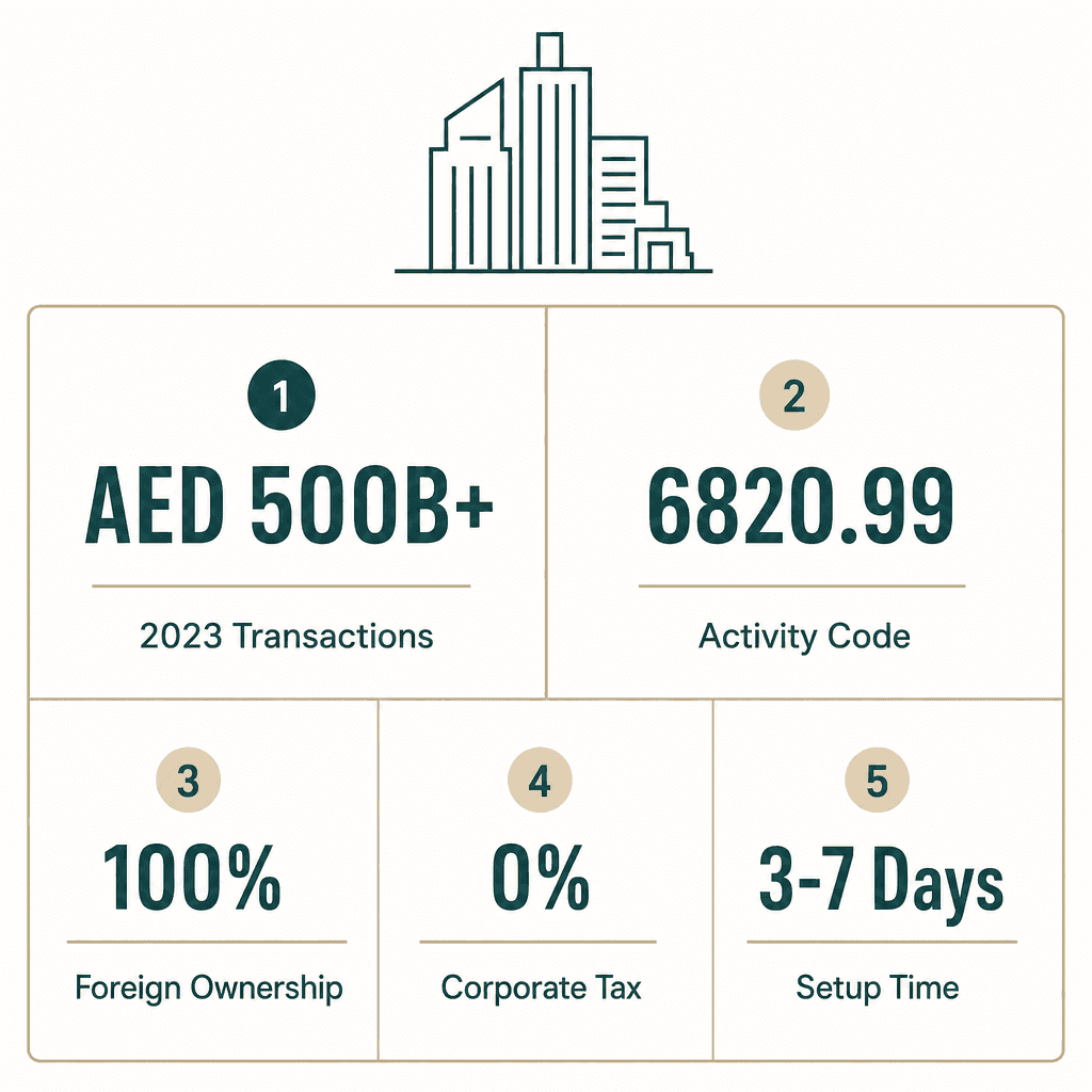 Infographic: Apply for a Jointly Owned Property Management Services Business License in Dubai