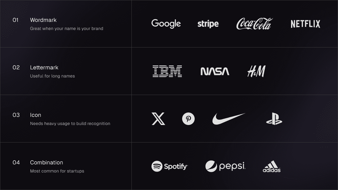 Logo types