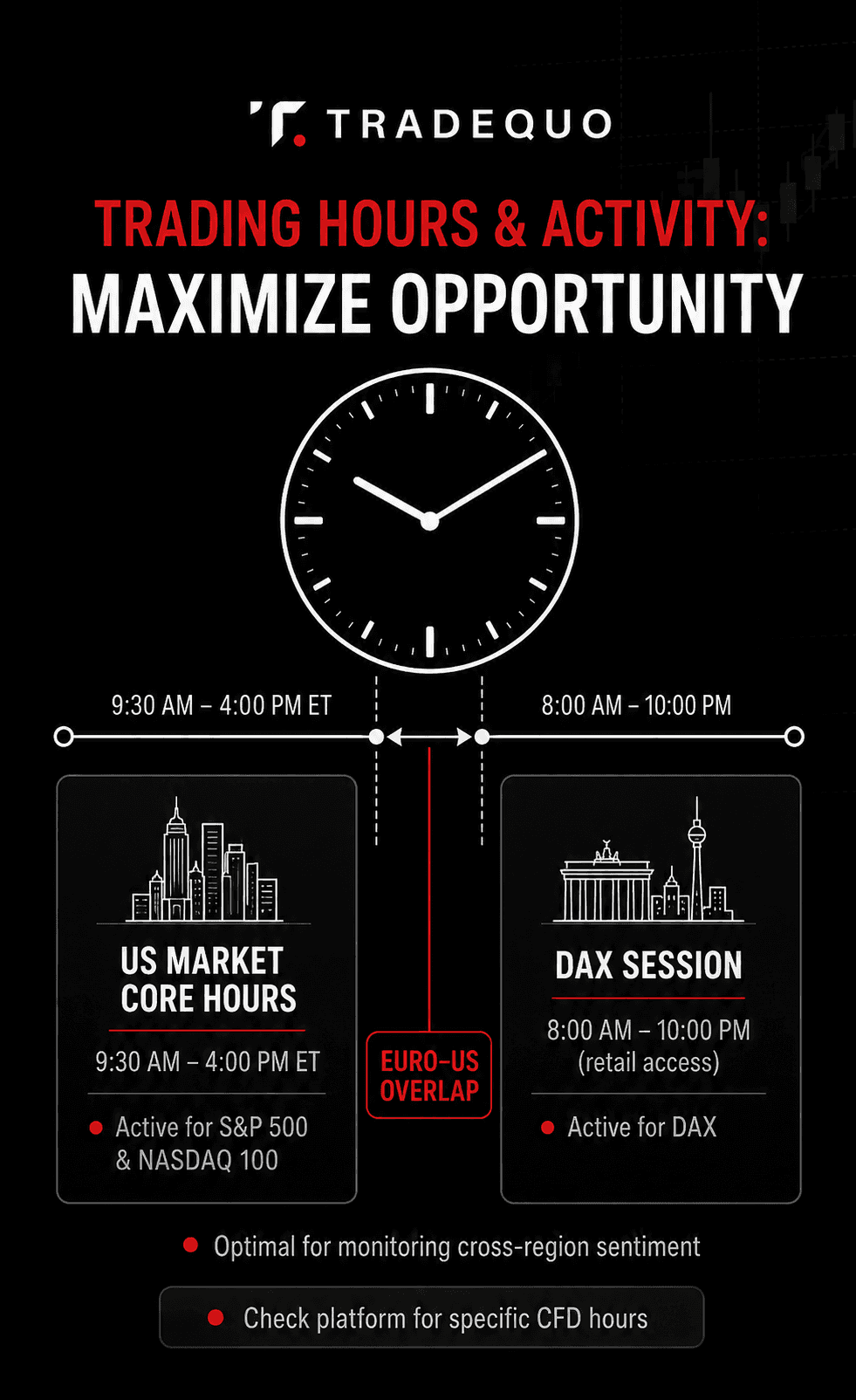 when to trade S&P 500, NASDAQ and DAX
