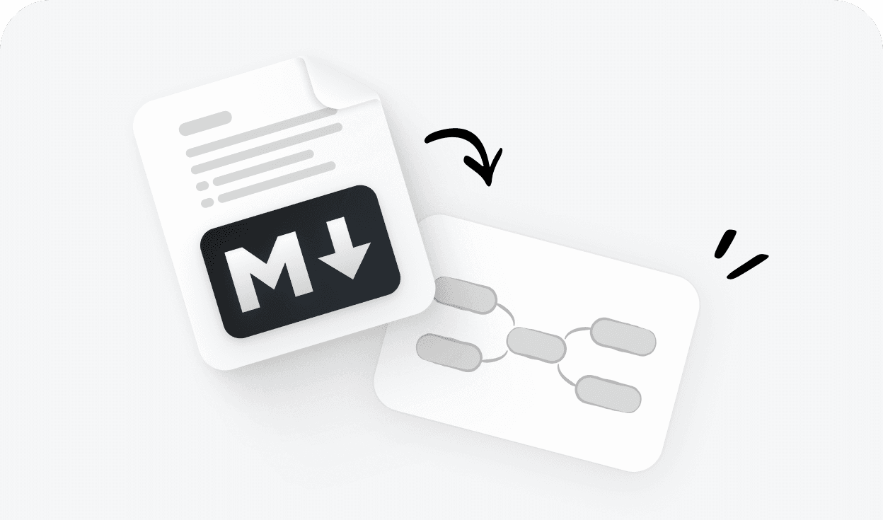 將 Markdown 文檔轉換為結構化心智圖