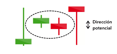 Patrones de Velas Japonesas