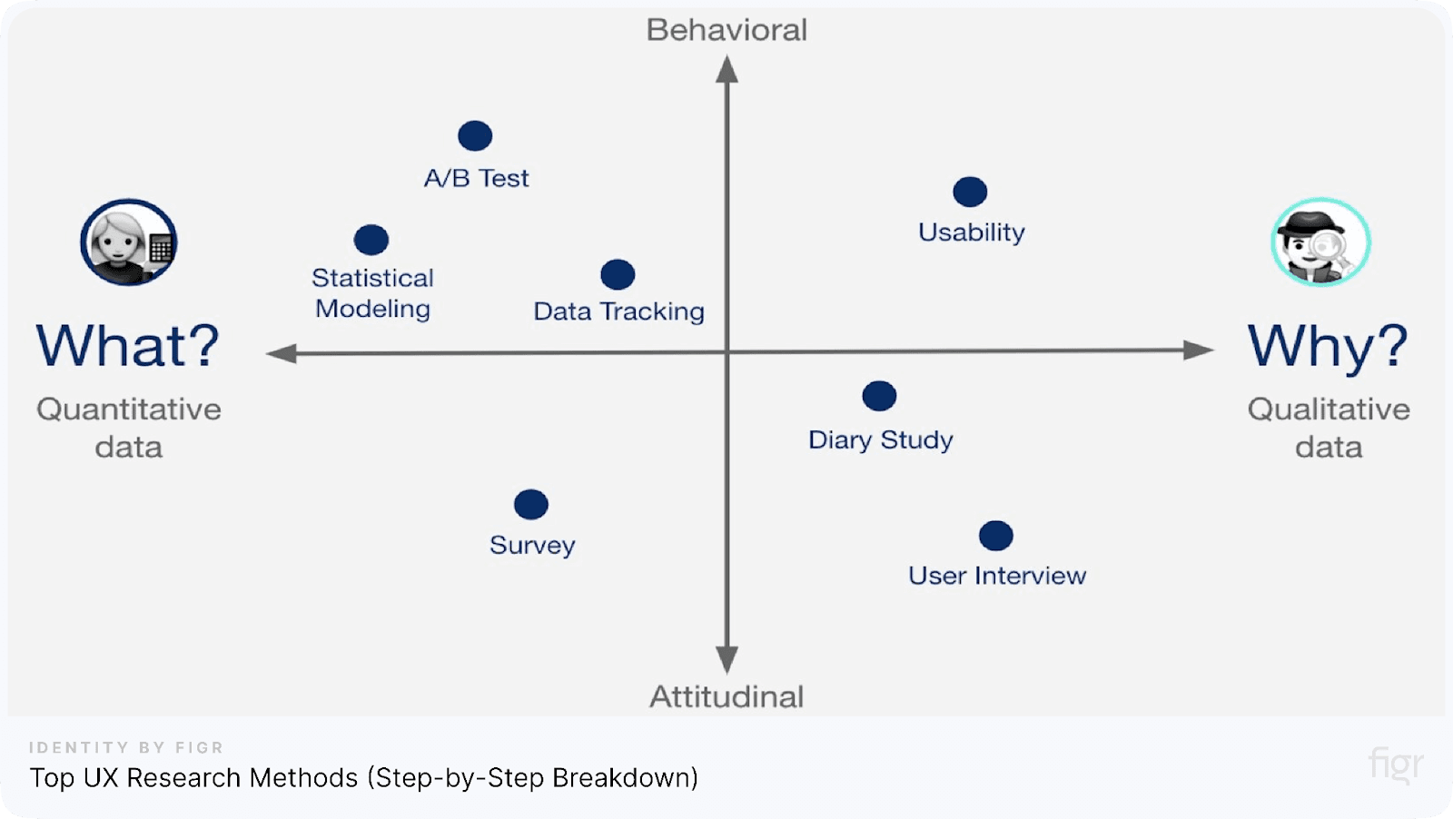 Top UX Research Methods (Step-by-Step Breakdown)