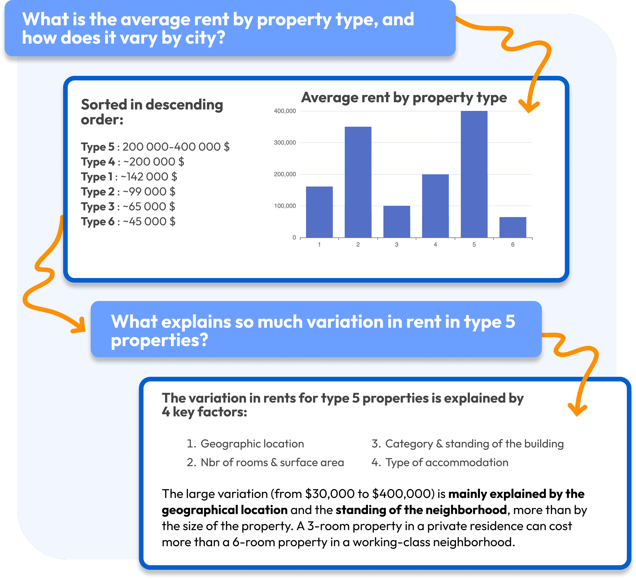 ChatGPT for data