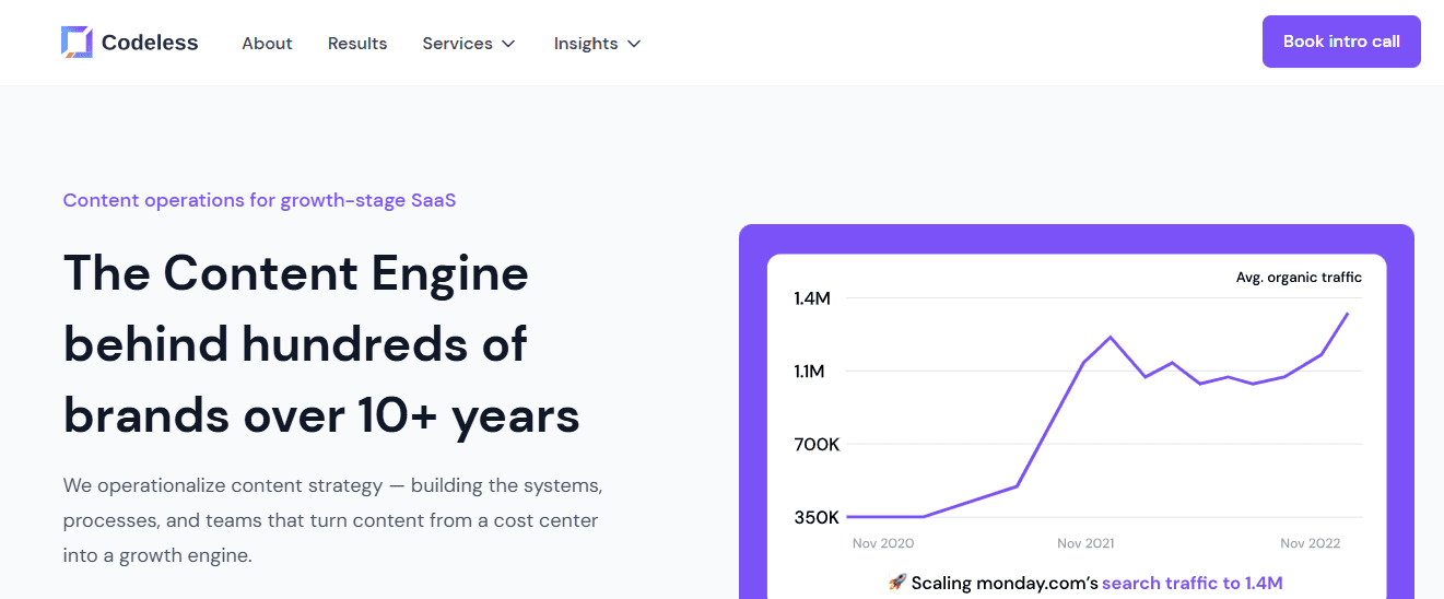 codeless - Best Content Marketing Agencies