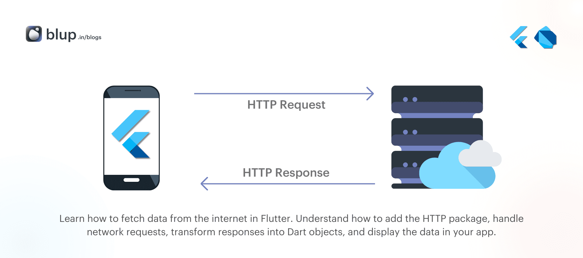 Learn how to fetch data from the internet in Flutter. Understand how to add the HTTP package, handle network requests, transform responses into Dart objects, and display the data in your app.