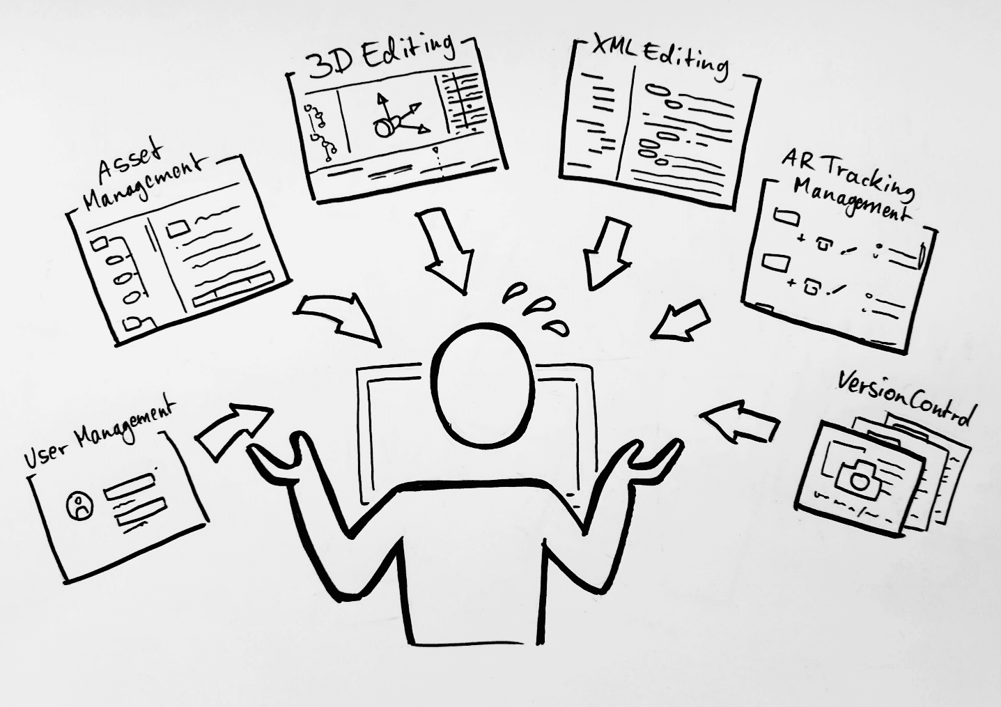 Illustration many Tasks