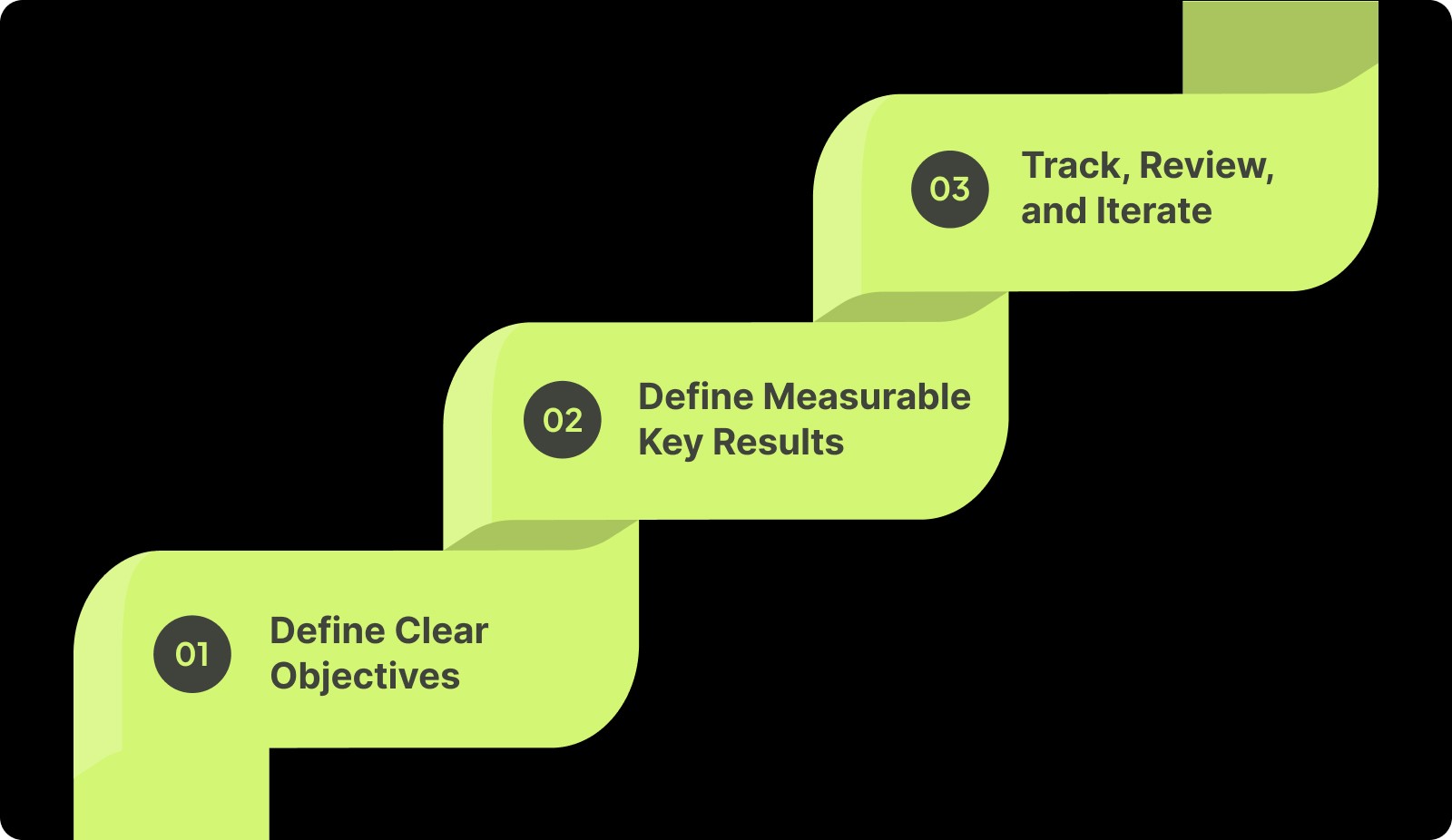 How can software engineering teams develop effective OKRs?